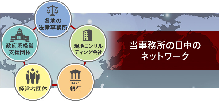 当事務所の日中のネットワーク